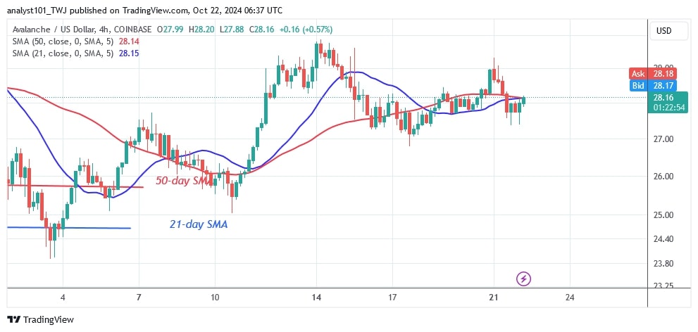 AVAXUSD_(4-hour Chart) - OCT.22, 2024 AVAXUSD_(4-hour Chart) - OCT.22.jpg