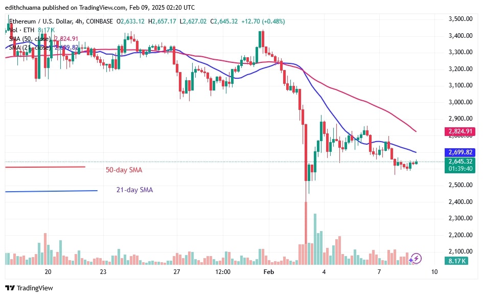 ETHUSD_(4-hour Chart) -FEB.09.jpg