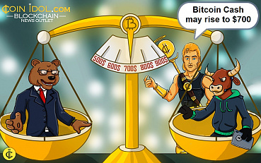 Bitcoin Cash Rebounds above $590 Support, Set for More Upside Momentum