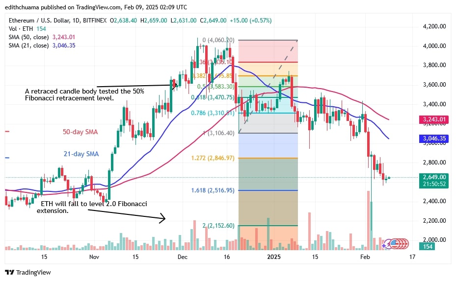 ETHUSD_(Daily Chart -FEB.09.jpg