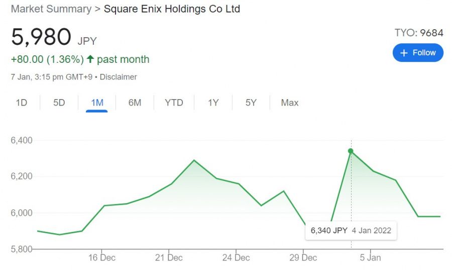 square enix share price square enix share price