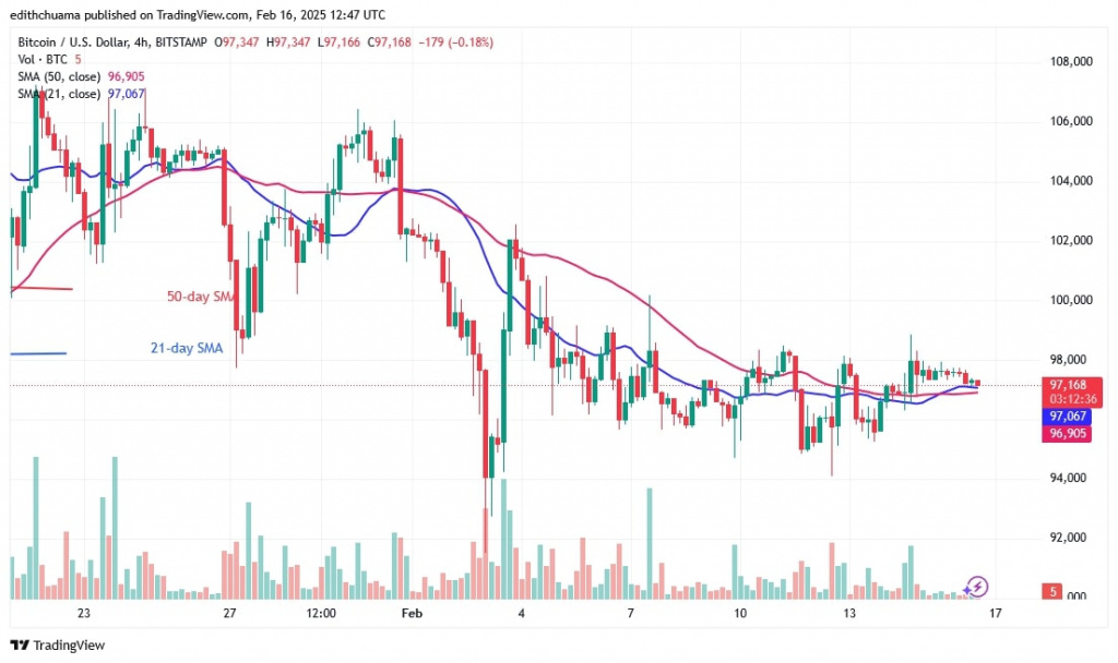 BTCUSD_( 4Uour Chart) - FEB.16, 2025 BTCUSD_( 4Uour Chart) -FEB.16.jpg