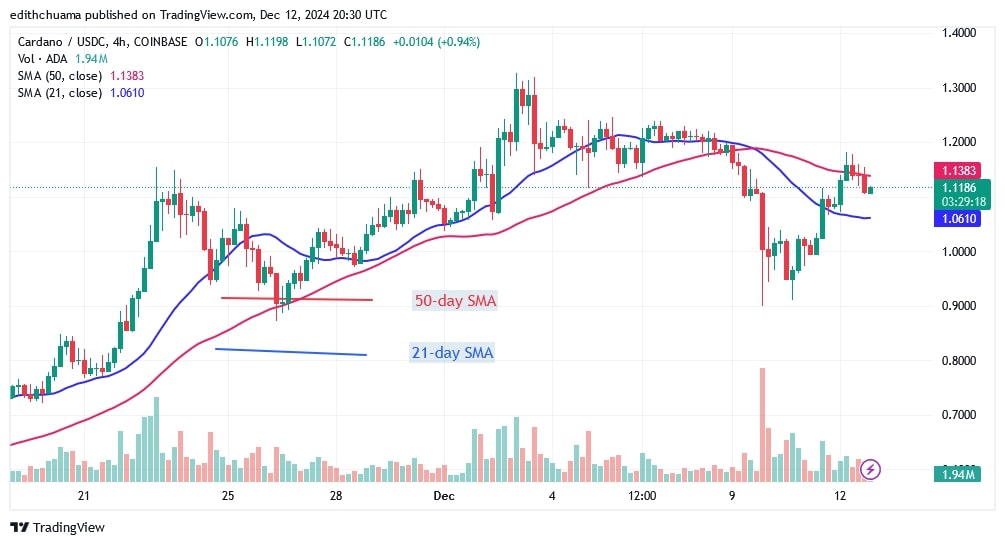 ADAUSDC_(4-Hiour Chart) - DEC.12, 2024 ADAUSDC_(4-Hiour Chart) - DEC.12.jpg