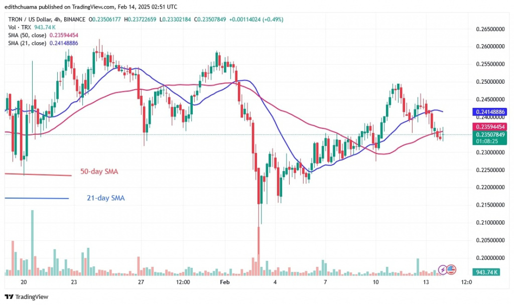 TRXUSD_(4-Hour Chart) -FEB.14, 2025 TRXUSD_(4-Hour Chart) -FEB.14.jpg