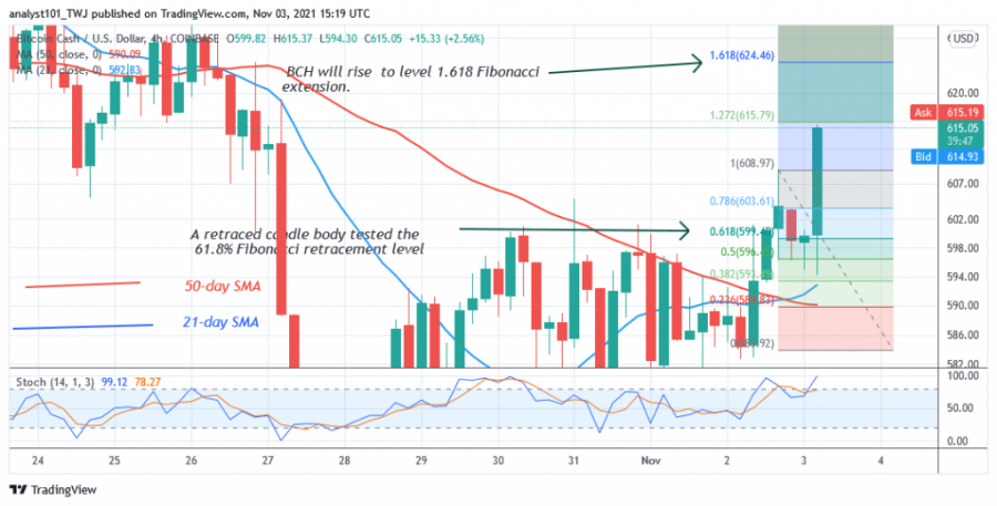 BCHUSD(_4_Hour_Chart)_NOV.3.png BCHUSD(_4_Hour_Chart)_NOV.3.png