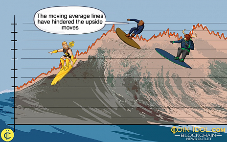 Bitcoin Price Rise Pauses Above $94,000 As Sales Dries Up